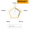 Continental CONTI TOUR 180/55 18 80 H