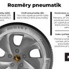 Rozměry pneumatik: Vysvětlení