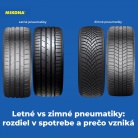 Letné vs zimné pneumatiky: rozdiel v spotrebe a prečo vzniká